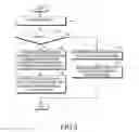 Fig. 04 - Apparatus and method for collision avoidance between hybrid automatic repeat request transmission and device to device transmission in communication system supporting device to device scheme
