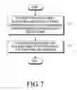 Fig. 07 - Apparatus and method for collision avoidance between hybrid automatic repeat request transmission and device to device transmission in communication system supporting device to device scheme