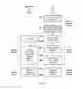 Fig. 07 - Telecommunications systems and methods