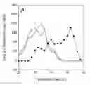 Fig. 01 - Active management of plant canopy temperature as a tool for modifying plant metabolic activity