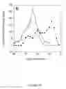 Fig. 03 - Active management of plant canopy temperature as a tool for modifying plant metabolic activity