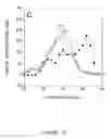 Fig. 04 - Active management of plant canopy temperature as a tool for modifying plant metabolic activity