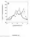 Fig. 05 - Active management of plant canopy temperature as a tool for modifying plant metabolic activity