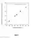 Fig. 06 - Active management of plant canopy temperature as a tool for modifying plant metabolic activity