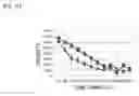 Fig. 12 - MOUSE MODEL OF AMYOTROPHIC LATERAL SCLEROSIS AND/OR FRONTOTEMPORAL LOBAR DEGENERATION