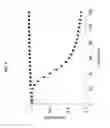 Fig. 02 - Modulating germination of 