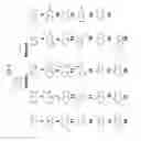Fig. 09 - Modulating germination of 