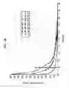 Fig. 25 - Method of cleaning residue from a surface using a high efficiency disposable cellulosic wiper