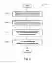 Fig. 03 - Method for assessing residual accommodation in presbyopic eyes