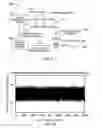 Fig. 08 - Imaging fluorescence or luminescence lifetime