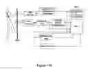 Fig. 16 - Heart rate data collection