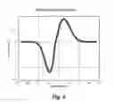 Fig. 06 - Detecting Neuronal Action Potentials Using a Convolutive Compound Action Potential Model
