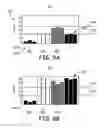 Fig. 09 - Method and apparatus for selecting activity response vector