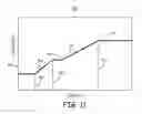 Fig. 11 - Method and apparatus for selecting activity response vector