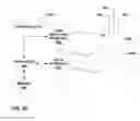 Fig. 22 - Pulse detection using patient physiological signals