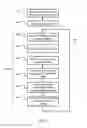 Fig. 10 - System and method for spatiotemporally synchronizing and displaying bodily organ images and physiological parameter(s) related thereto