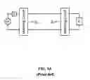 Fig. 02 - Impedance Matching Circuit