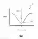 Fig. 06 - Impedance Matching Circuit
