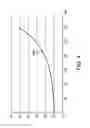 Fig. 06 - Power modulated endometrial lining tissue ablation