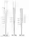 Fig. 21 - Endodontic instruments with offset centers of mass