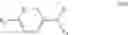 Fig. 31 - TYROSINASE INHIBITORS