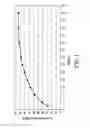 Fig. 02 - Sustained Release Formulations of Lorazepam