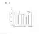 Fig. 08 - Composition including dapsone for preventing or treating side effect of steroid in subject and use of the composition