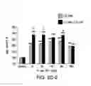 Fig. 08 - TrkB agonists and methods of use