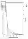 Fig. 04 - Controlled release hydrocodone formulations