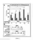 Fig. 04 - COMPOSITIONS AND METHODS FOR TREATING MICROBIAL INFECTIONS