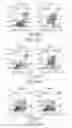 Fig. 08 - Compositions including triciribine and methods of use thereof