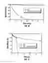 Fig. 07 - Controllably degradable compositions and methods