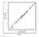 Fig. 03 - Compositions for Cellular Restoration and Methods of Making and Using Same