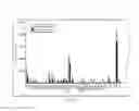 Fig. 05 - Compositions for Cellular Restoration and Methods of Making and Using Same