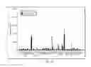 Fig. 06 - Compositions for Cellular Restoration and Methods of Making and Using Same