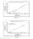 Fig. 10 - Compositions for Cellular Restoration and Methods of Making and Using Same