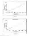 Fig. 12 - Compositions for Cellular Restoration and Methods of Making and Using Same