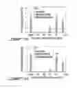 Fig. 06 - Acellular pro-tolerogenic compositions and process for making same