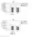 Fig. 07 - Probiotic and polyphenol against neurodegeneration