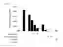Fig. 02 - PHARMACEUTICAL COMPOSITION FOR PREVENTING OR TREATING STAT3-MEDIATED DISEASE, COMPRISING SALVIA PLEBEIA R. BR. EXTRACT OR FRACTION THEREOF AS ACTIVE INGREDIENT