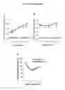 Fig. 35 - Methods and Compositions for Modulating Beta Cell Proliferation