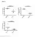 Fig. 19 - Method of diagnosis and treatment