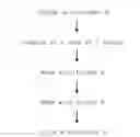 Fig. 03 - USES OF INTERFERONS WITH ALTERED SPATIAL STRUCTURE