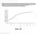 Fig. 18 - INSULIN-PRAMLINTIDE COMPOSITIONS AND METHODS FOR MAKING AND USING THEM