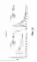 Fig. 19 - INSULIN-PRAMLINTIDE COMPOSITIONS AND METHODS FOR MAKING AND USING THEM