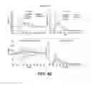 Fig. 55 - INSULIN-PRAMLINTIDE COMPOSITIONS AND METHODS FOR MAKING AND USING THEM