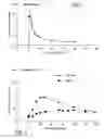 Fig. 02 - Potentiation of glucose elimination