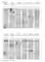 Fig. 02 - UBE2T peptides and vaccines containing the same