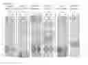 Fig. 03 - UBE2T peptides and vaccines containing the same