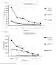 Fig. 09 - UBE2T peptides and vaccines containing the same